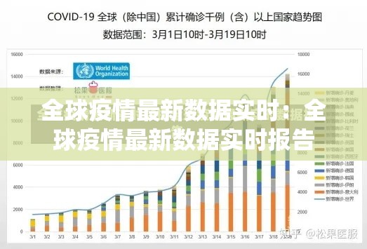 全球疫情最新数据实时:全球疫情最新数据实时报告 全球疫情最新数据实时:全球疫情最新数据实时报告