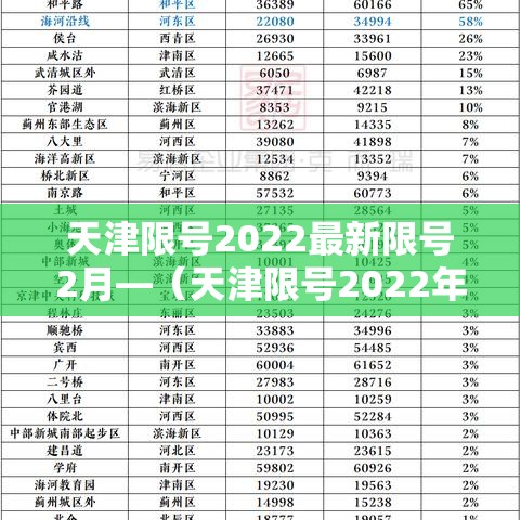 天津限号2022最新限号2月—（天津限号2022年时间表）