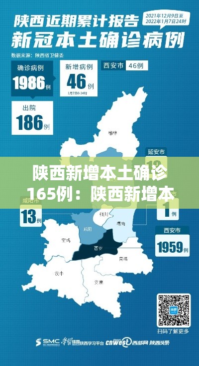陕西新增本土确诊165例：陕西新增本土确诊165例是哪里的