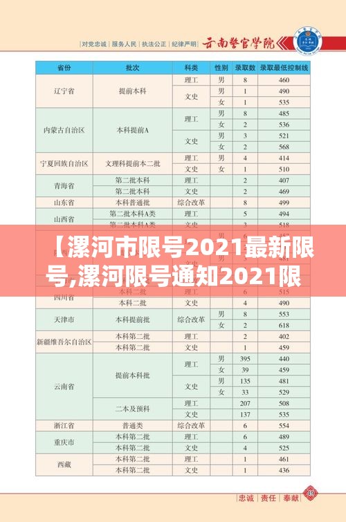 【漯河市限号2021最新限号,漯河限号通知2021限行】