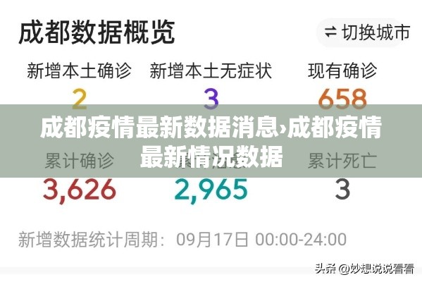 成都疫情最新数据消息›成都疫情最新情况数据 成都疫情最新数据消息›成都疫情最新情况数据