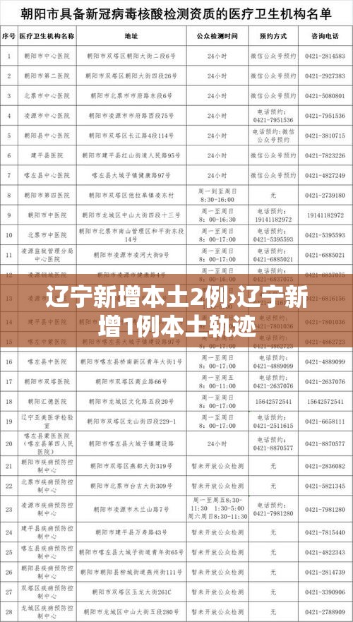 辽宁新增本土2例›辽宁新增1例本土轨迹 辽宁新增本土2例›辽宁新增1例本土轨迹