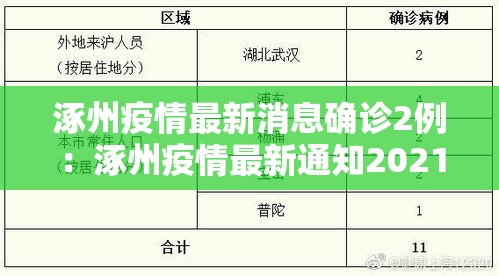 涿州疫情最新消息确诊2例：涿州疫情最新通知2021