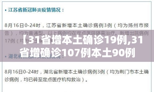【31省增本土确诊19例,31省增确诊107例本土90例】 【31省增本土确诊19例,31省增确诊107例本土90例】