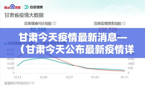 甘肃今天疫情最新消息—(甘肃今天公布最新疫情详细) 甘肃今天疫情最新消息—(甘肃今天公布最新疫情详细)