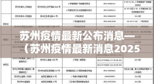 苏州疫情最新公布消息—(苏州疫情最新消息2025) 苏州疫情最新公布消息—(苏州疫情最新消息2025)