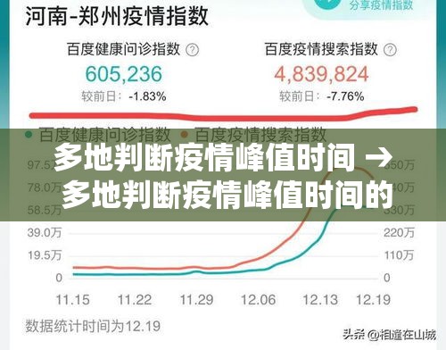 多地判断疫情峰值时间 → 多地判断疫情峰值时间的依据 多地判断疫情峰值时间 → 多地判断疫情峰值时间的依据