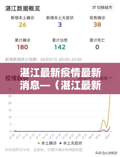 湛江最新疫情最新消息—(湛江最新疫情通报) 湛江最新疫情最新消息—(湛江最新疫情通报)