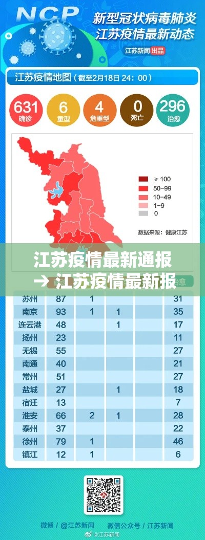 江苏疫情最新通报 → 江苏疫情最新报道