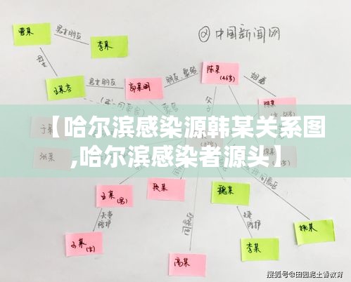 【哈尔滨感染源韩某关系图,哈尔滨感染者源头】 【哈尔滨感染源韩某关系图,哈尔滨感染者源头】
