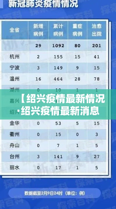 【绍兴疫情最新情况·绍兴疫情最新消息今天新增病例】 【绍兴疫情最新情况·绍兴疫情最新消息今天新增病例】