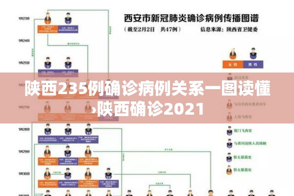 陕西235例确诊病例关系一图读懂›陕西确诊2021
