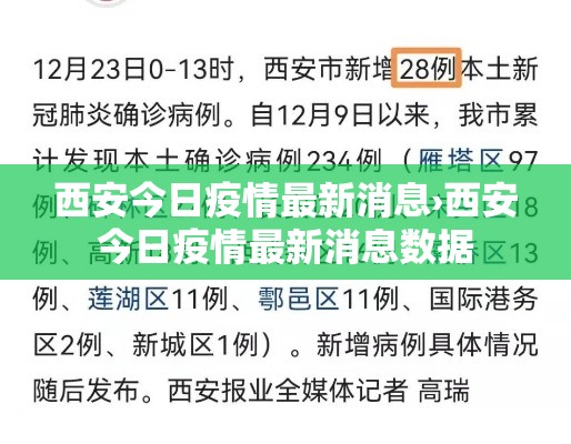 西安今日疫情最新消息›西安今日疫情最新消息数据 西安今日疫情最新消息›西安今日疫情最新消息数据