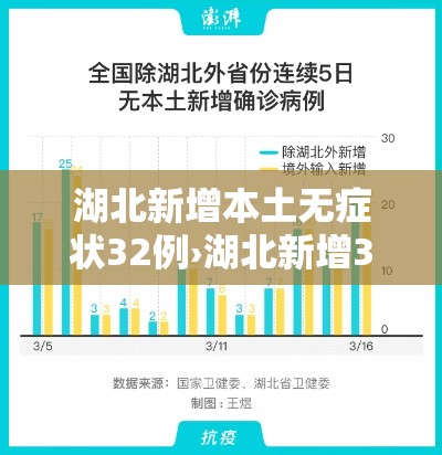 湖北新增本土无症状32例›湖北新增3例无症状感染者 湖北新增本土无症状32例›湖北新增3例无症状感染者
