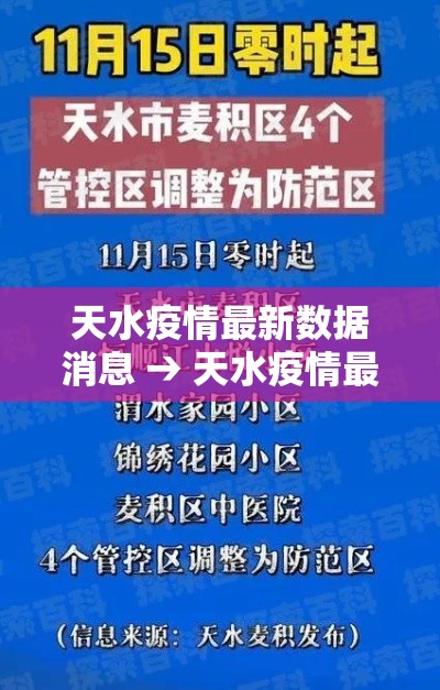 天水疫情最新数据消息 → 天水疫情最新通告