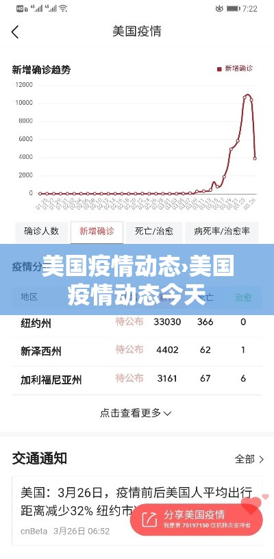 美国疫情动态›美国疫情动态今天 美国疫情动态›美国疫情动态今天