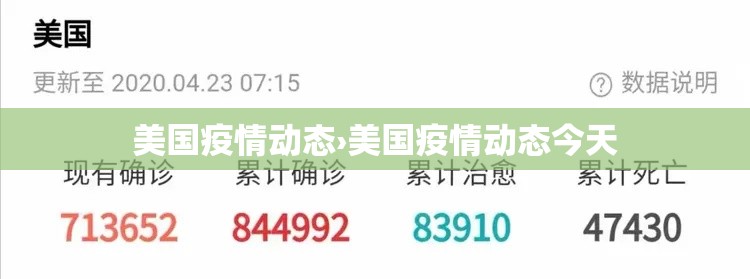 美国疫情动态›美国疫情动态今天 美国疫情动态›美国疫情动态今天