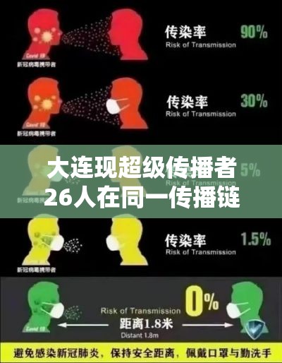 大连现超级传播者26人在同一传播链:大连通报出现超级传播现象 大连现超级传播者26人在同一传播链:大连通报出现超级传播现象