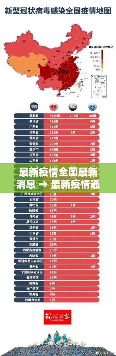 最新疫情全国最新消息 → 最新疫情通报全国最新疫情地区