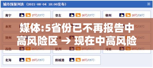 媒体:5省份已不再报告中高风险区 → 现在中高风险省份 媒体:5省份已不再报告中高风险区 → 现在中高风险省份