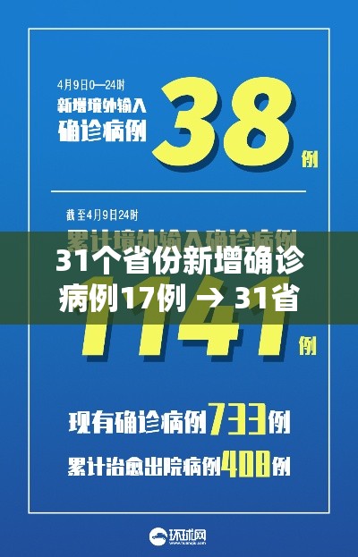 31个省份新增确诊病例17例 → 31省份新增确诊病例35例 31个省份新增确诊病例17例 → 31省份新增确诊病例35例