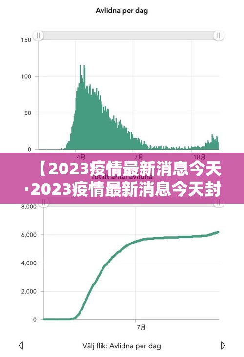 【2023疫情最新消息今天·2023疫情最新消息今天封城了】
