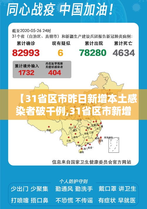 【31省区市昨日新增本土感染者破千例,31省区市新增94例本土确诊】 【31省区市昨日新增本土感染者破千例,31省区市新增94例本土确诊】