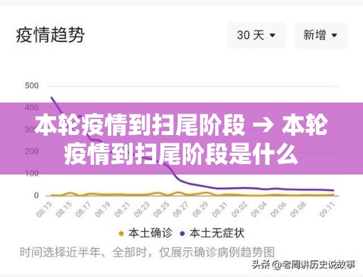 本轮疫情到扫尾阶段 → 本轮疫情到扫尾阶段是什么 本轮疫情到扫尾阶段 → 本轮疫情到扫尾阶段是什么