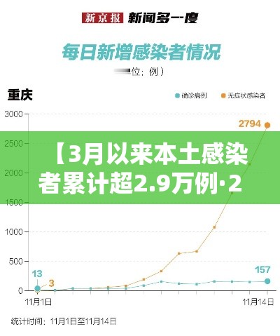 【3月以来本土感染者累计超2.9万例·2021年3月本土病例】