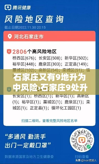石家庄又有9地升为中风险›石家庄9处升为中风险地区