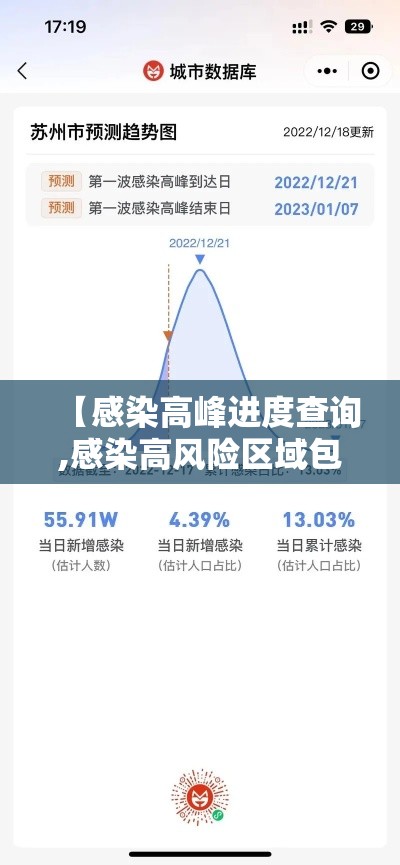 【感染高峰进度查询,感染高风险区域包括】