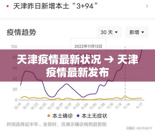天津疫情最新状况 → 天津疫情最新发布 天津疫情最新状况 → 天津疫情最新发布