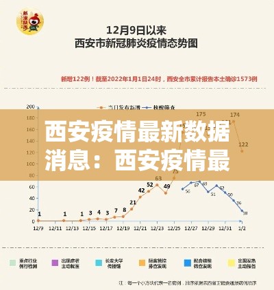 西安疫情最新数据消息：西安疫情最新数据消息5分钟前
