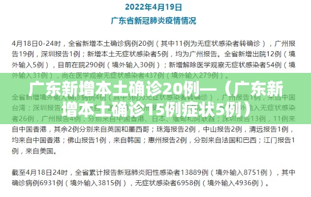 广东新增本土确诊20例—(广东新增本土确诊15例症状5例) 广东新增本土确诊20例—(广东新增本土确诊15例症状5例)