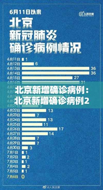北京新增确诊病例：北京新增确诊病例21例