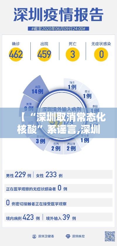 【“深圳取消常态化核酸”系谣言,深圳疫情取消2021年会通知】