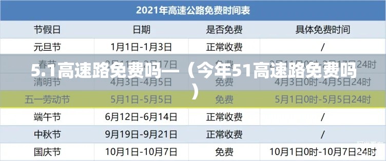 5.1高速路免费吗—（今年51高速路免费吗）