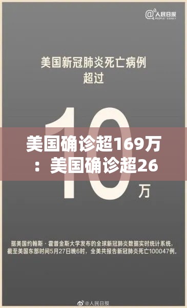 美国确诊超169万:美国确诊超2627万 美国确诊超169万:美国确诊超2627万