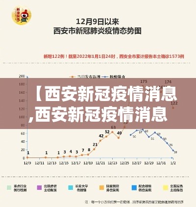 【西安新冠疫情消息,西安新冠疫情消息公布】