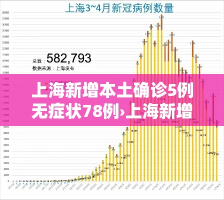 上海新增本土确诊5例无症状78例›上海新增1例无症状患者 详情公布 上海新增本土确诊5例无症状78例›上海新增1例无症状患者 详情公布