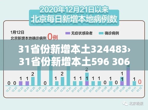 31省份新增本土324483›31省份新增本土596 3063