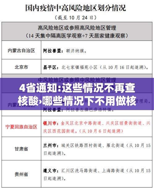 4省通知:这些情况不再查核酸›哪些情况下不用做核算检测了 4省通知:这些情况不再查核酸›哪些情况下不用做核算检测了