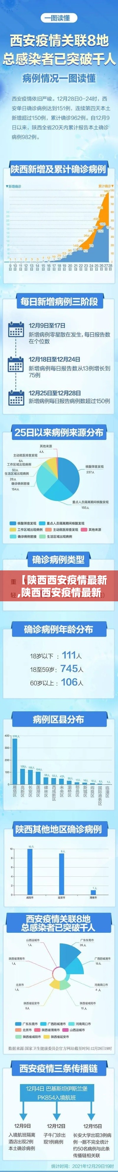 【陕西西安疫情最新,陕西西安疫情最新动态】