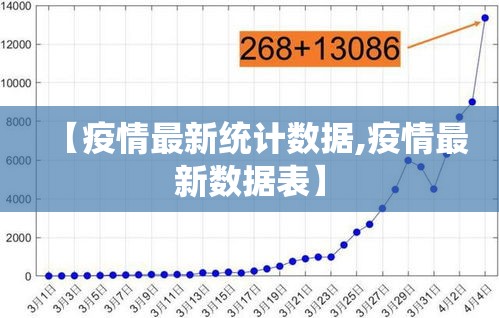 【疫情最新统计数据,疫情最新数据表】
