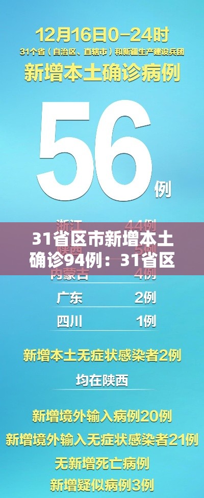 31省区市新增本土确诊94例：31省区市新增本土确诊1
