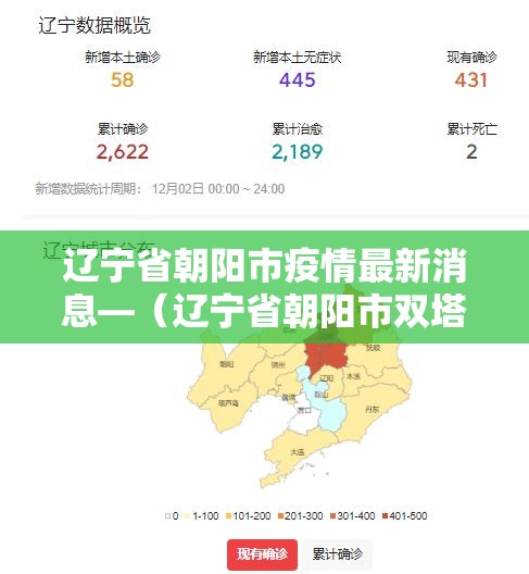 辽宁省朝阳市疫情最新消息—(辽宁省朝阳市双塔区疫情最新情况) 辽宁省朝阳市疫情最新消息—(辽宁省朝阳市双塔区疫情最新情况)
