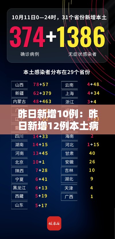 昨日新增10例：昨日新增12例本土病例详情