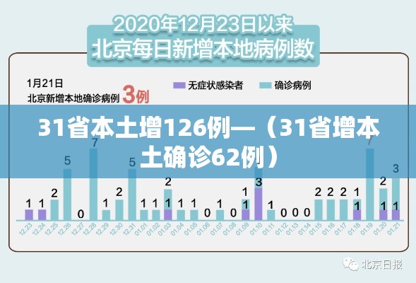31省本土增126例—（31省增本土确诊62例）