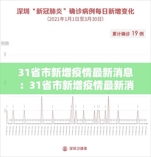 31省市新增疫情最新消息：31省市新增疫情最新消息今天