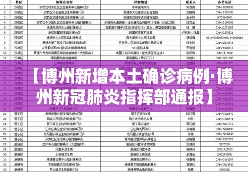 【博州新增本土确诊病例·博州新冠肺炎指挥部通报】 【博州新增本土确诊病例·博州新冠肺炎指挥部通报】